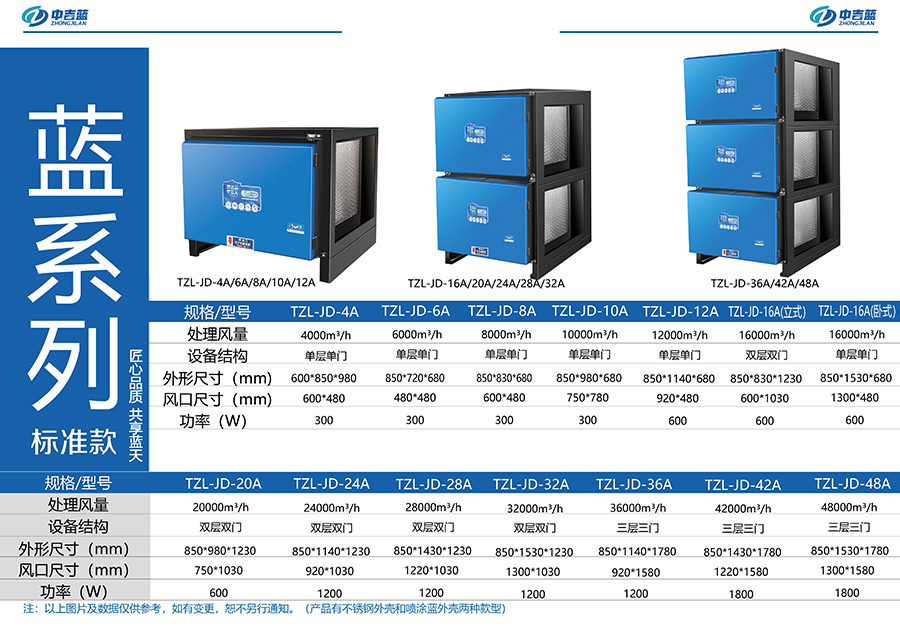 中吉藍(lán)|藍(lán)系列標(biāo)準(zhǔn)款油煙凈化器參數(shù)