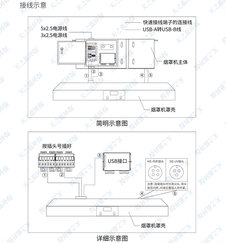 油煙凈化煙罩一體機(jī)安裝流程