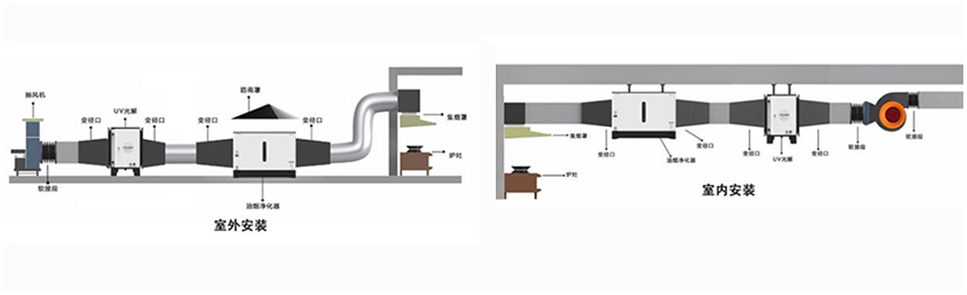 油煙凈化器安裝