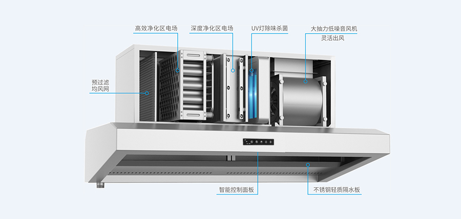 油煙凈化煙罩一體機(jī)安裝流程